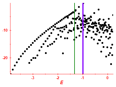 Strength function log